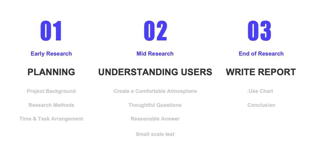 Different stages of research