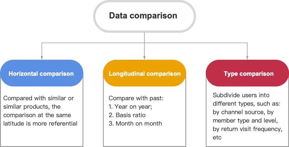data comparision