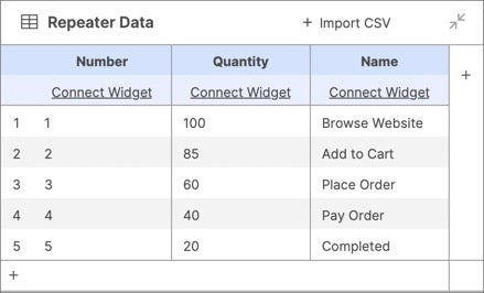 Repeater data