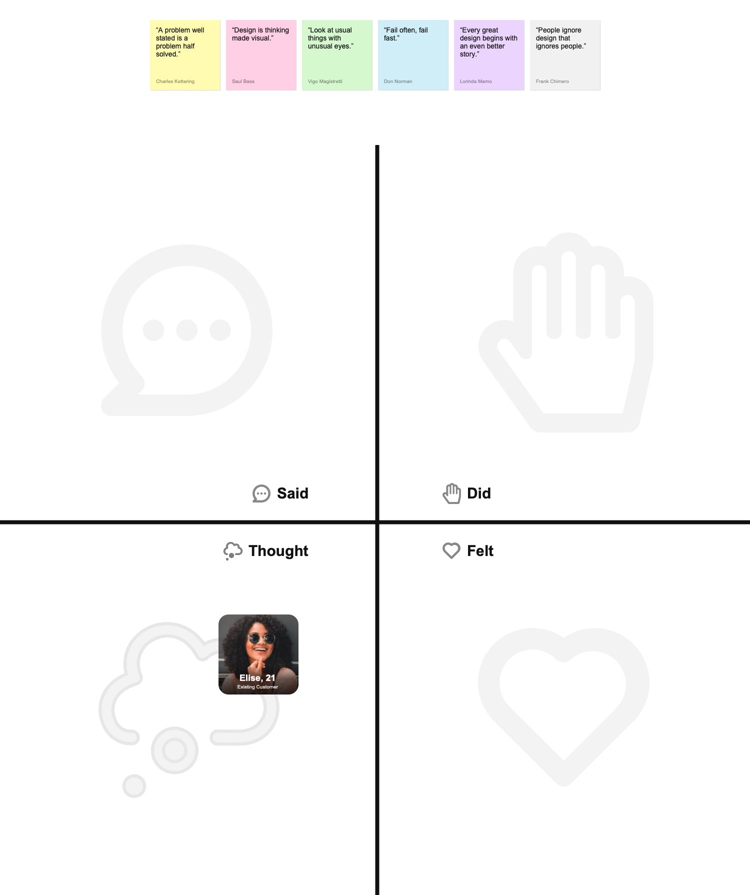 Post its