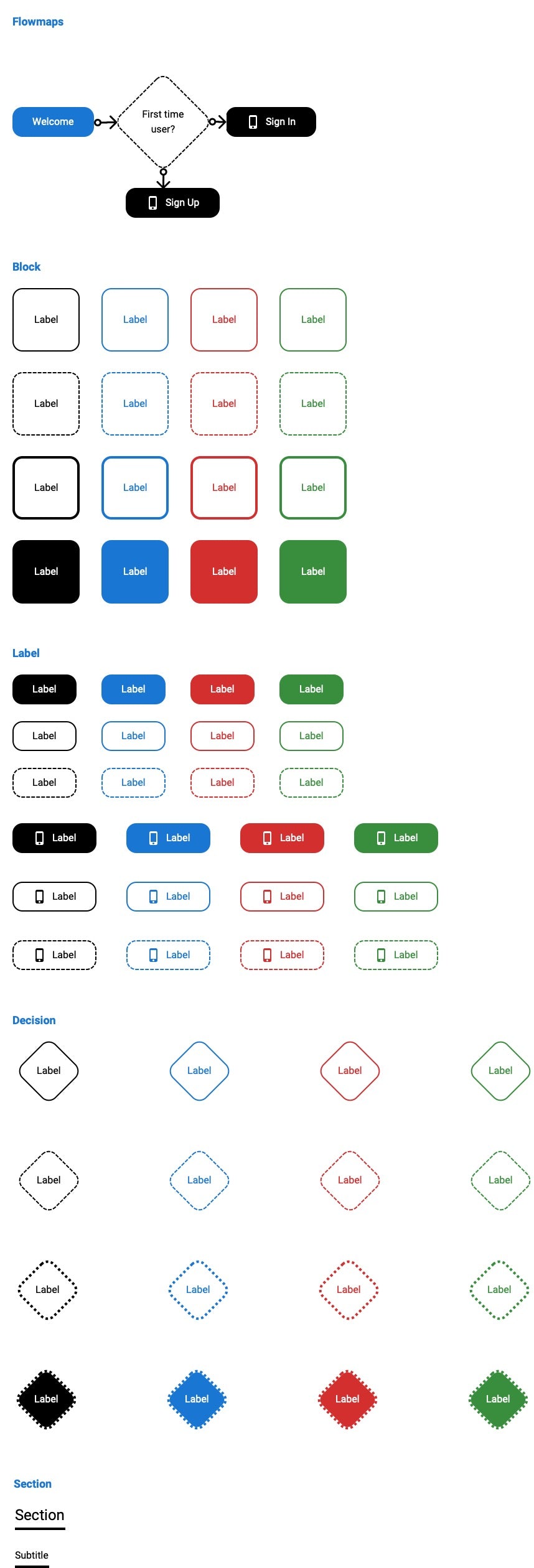 Flowmap