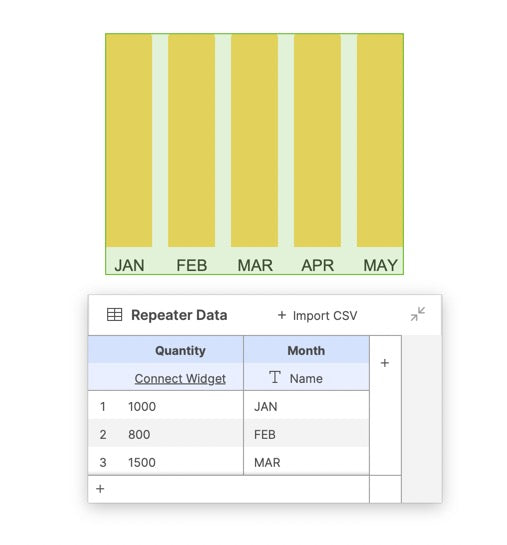 Make Bars and labels with Repeater