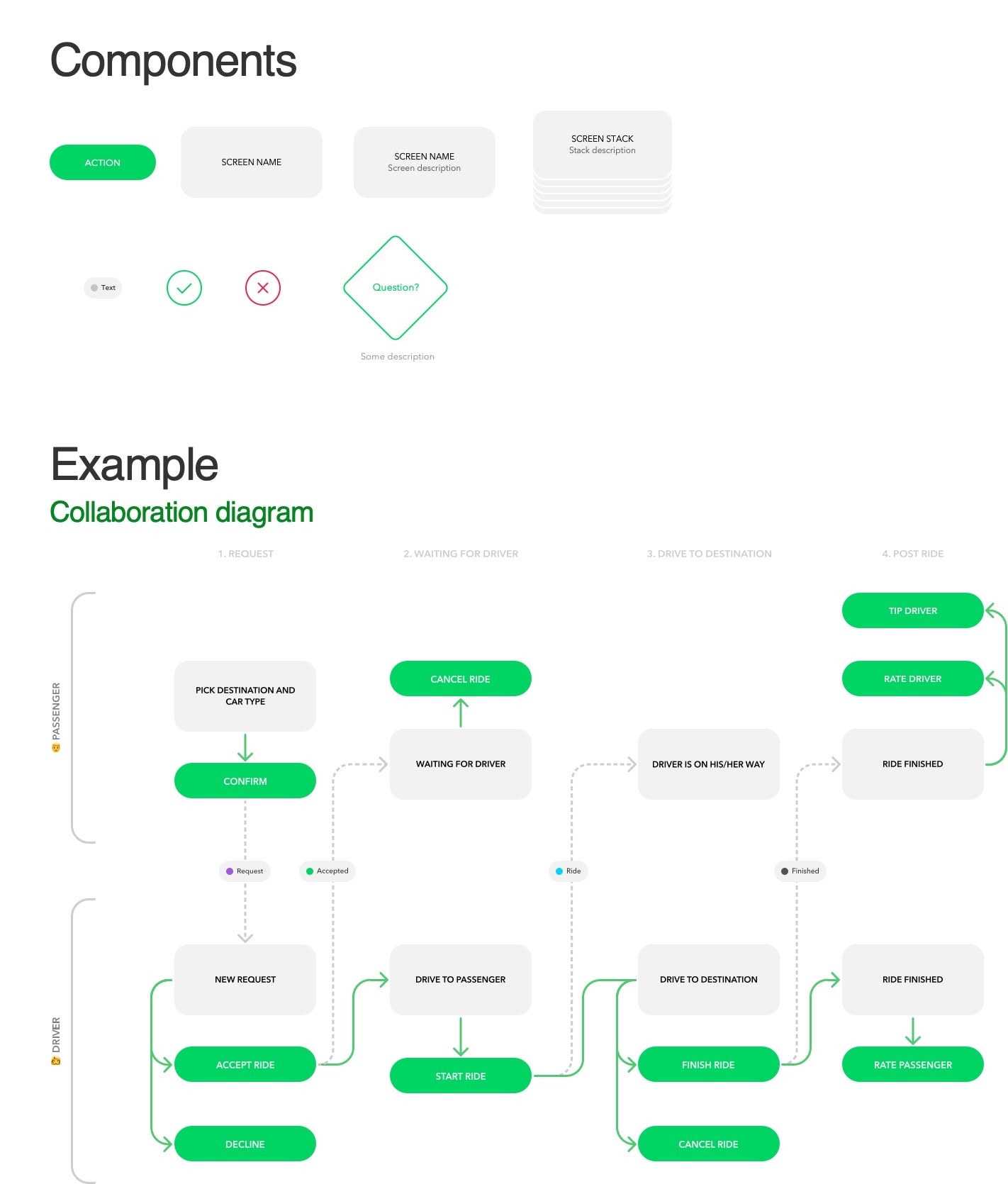 User Flow