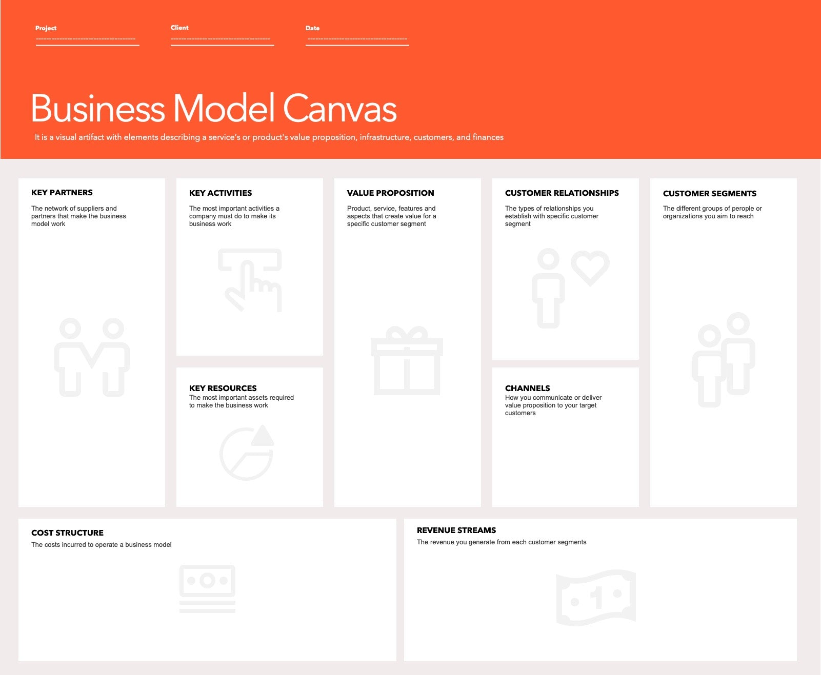 Business model canvas