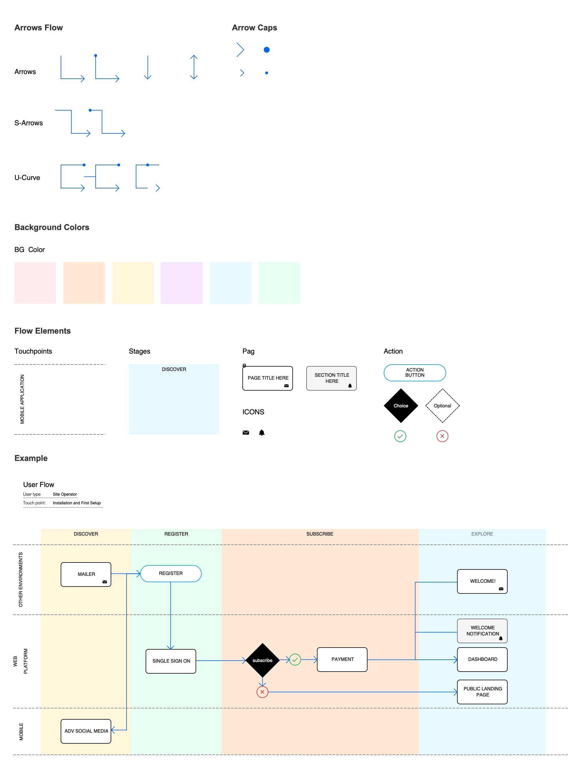 Flow Chart