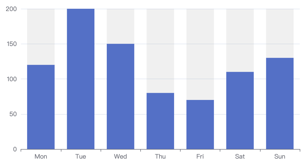 Bar chart