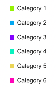 Label bar