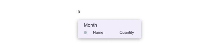 Max Text Field and Notice Panel