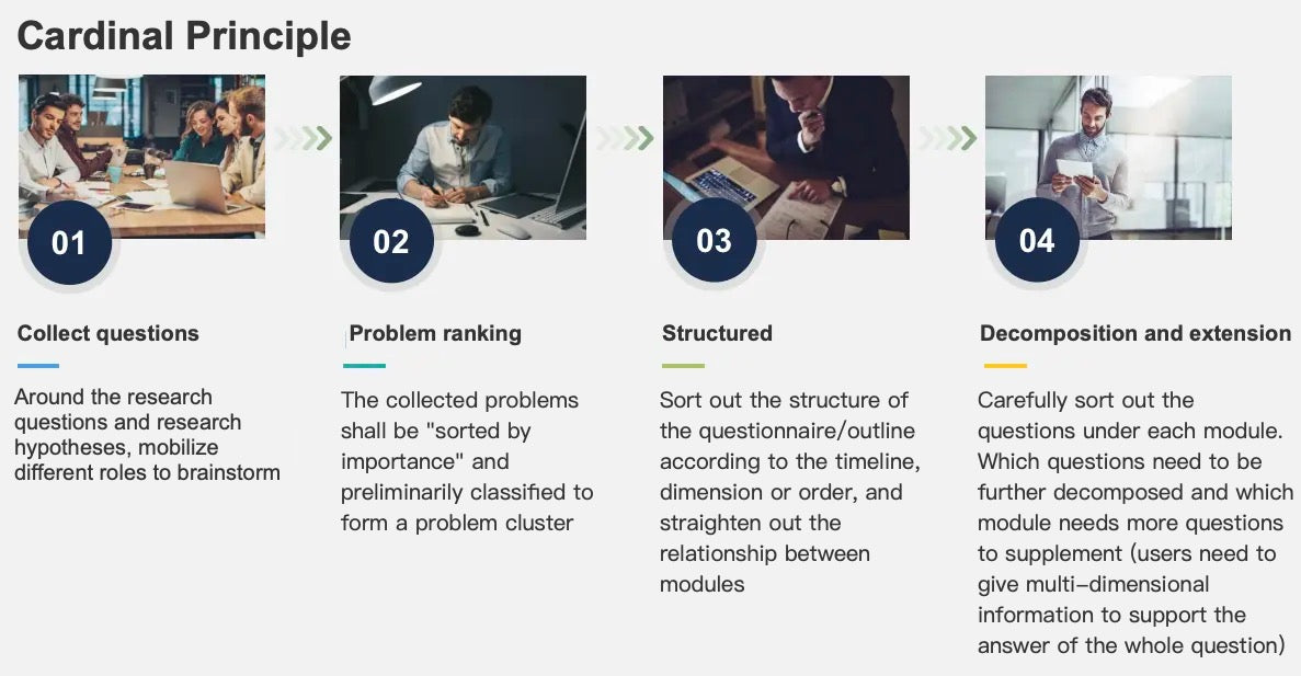 Questionnaire steps
