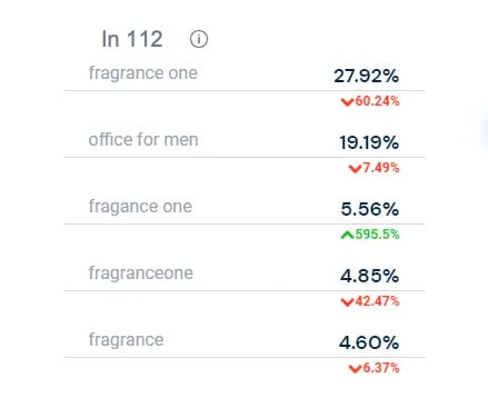 (screenshot of similarweb)