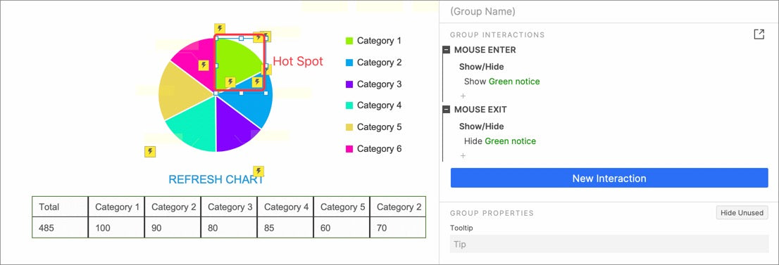 Hot spot interactions