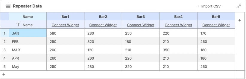 Repeater Data
