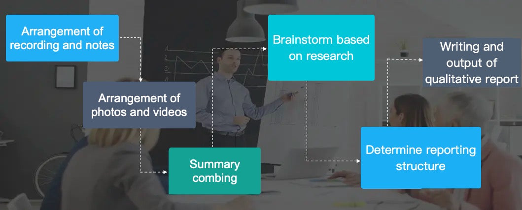 Qualitative reporting process