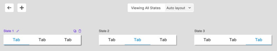 Create dynamic panels for each tabs