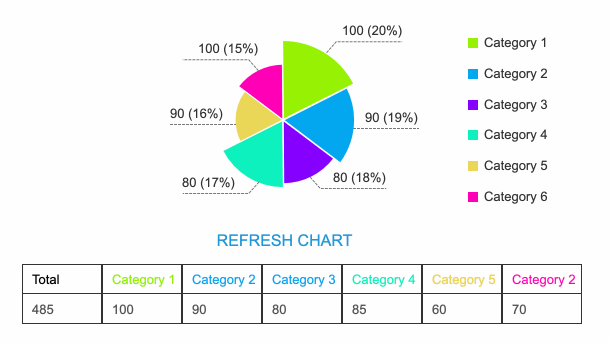 Dynamic Rose Chart