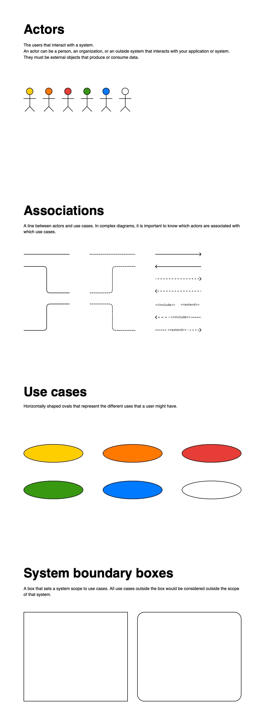 Components