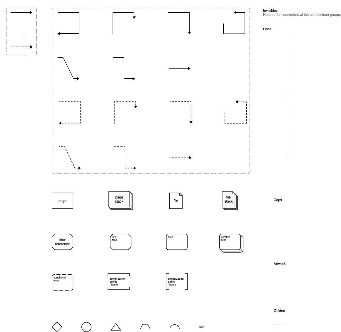 Components