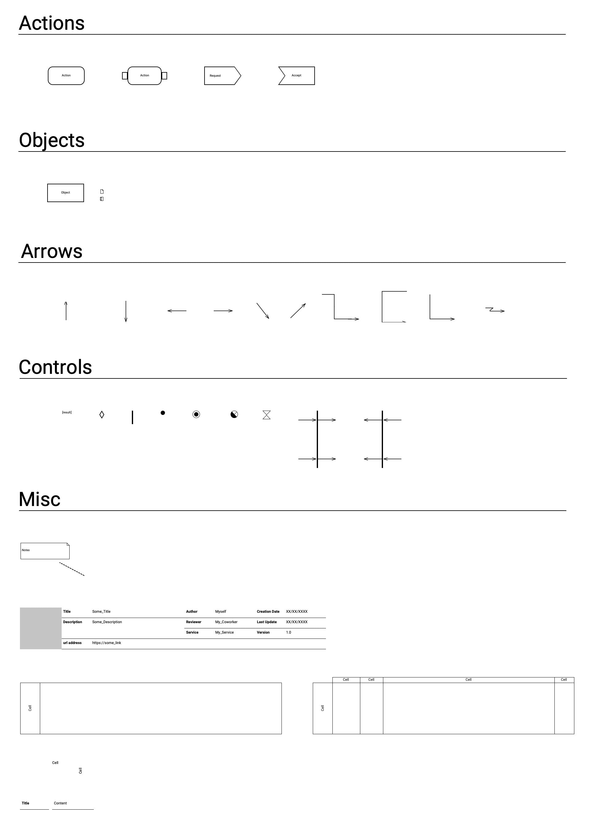 Components