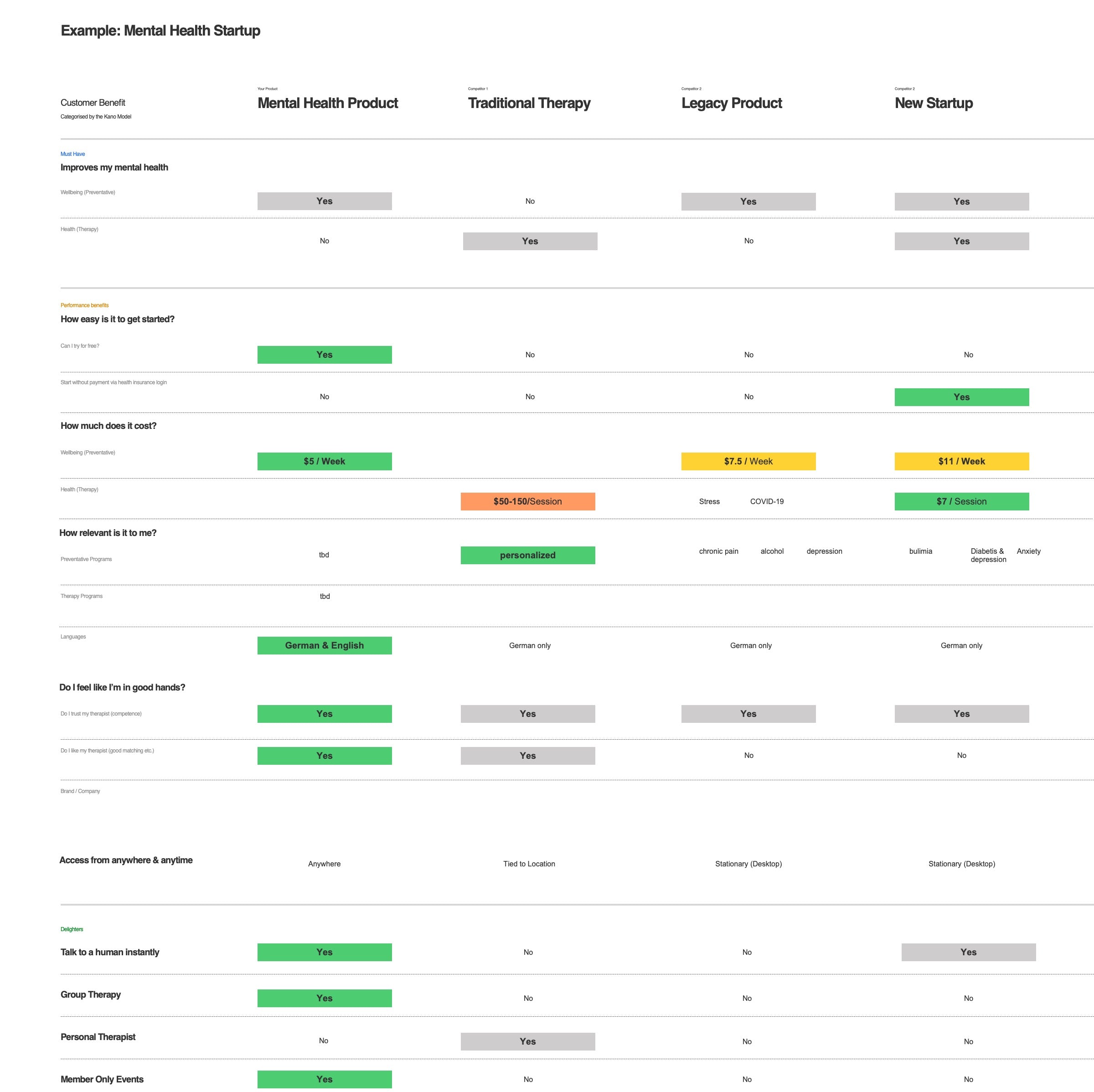 Example: Mental Health Startup