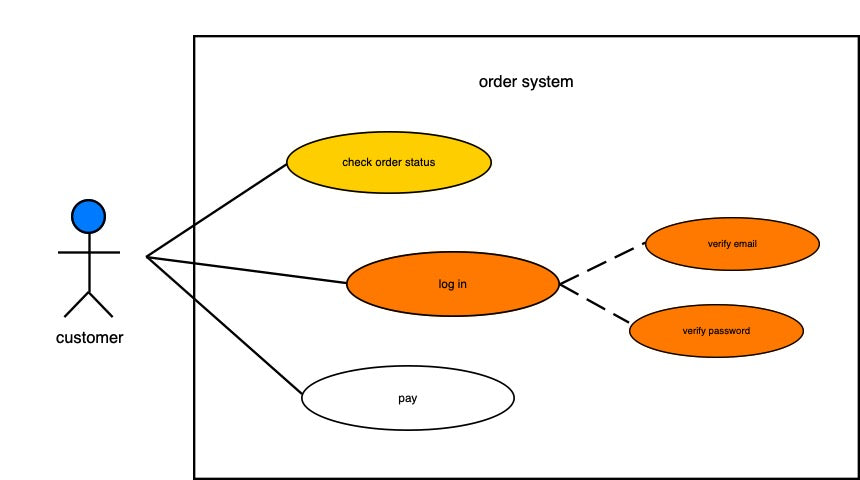Example