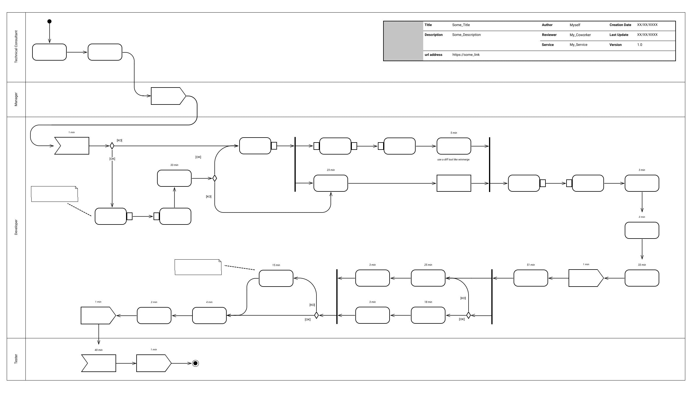 Example of Activity Diagram