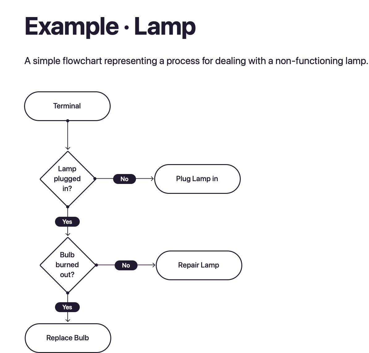 Lamp example