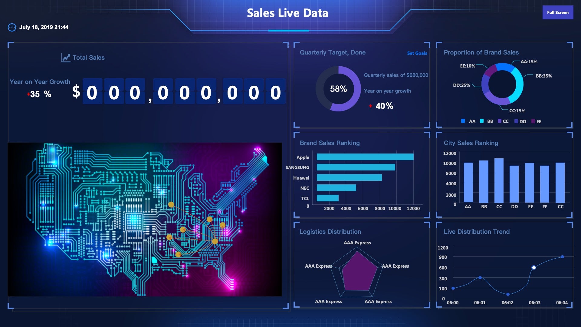 Live Data