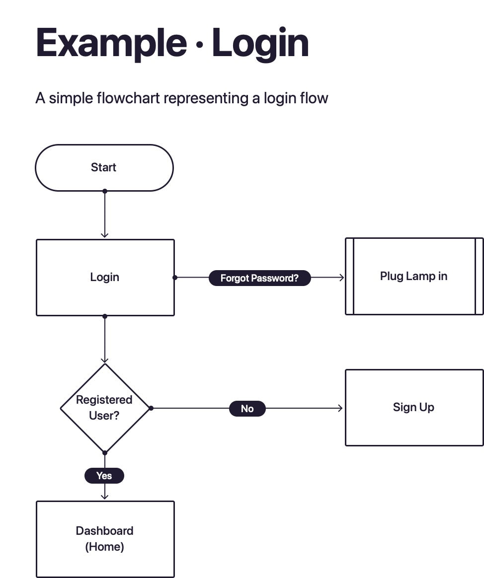 Login Example