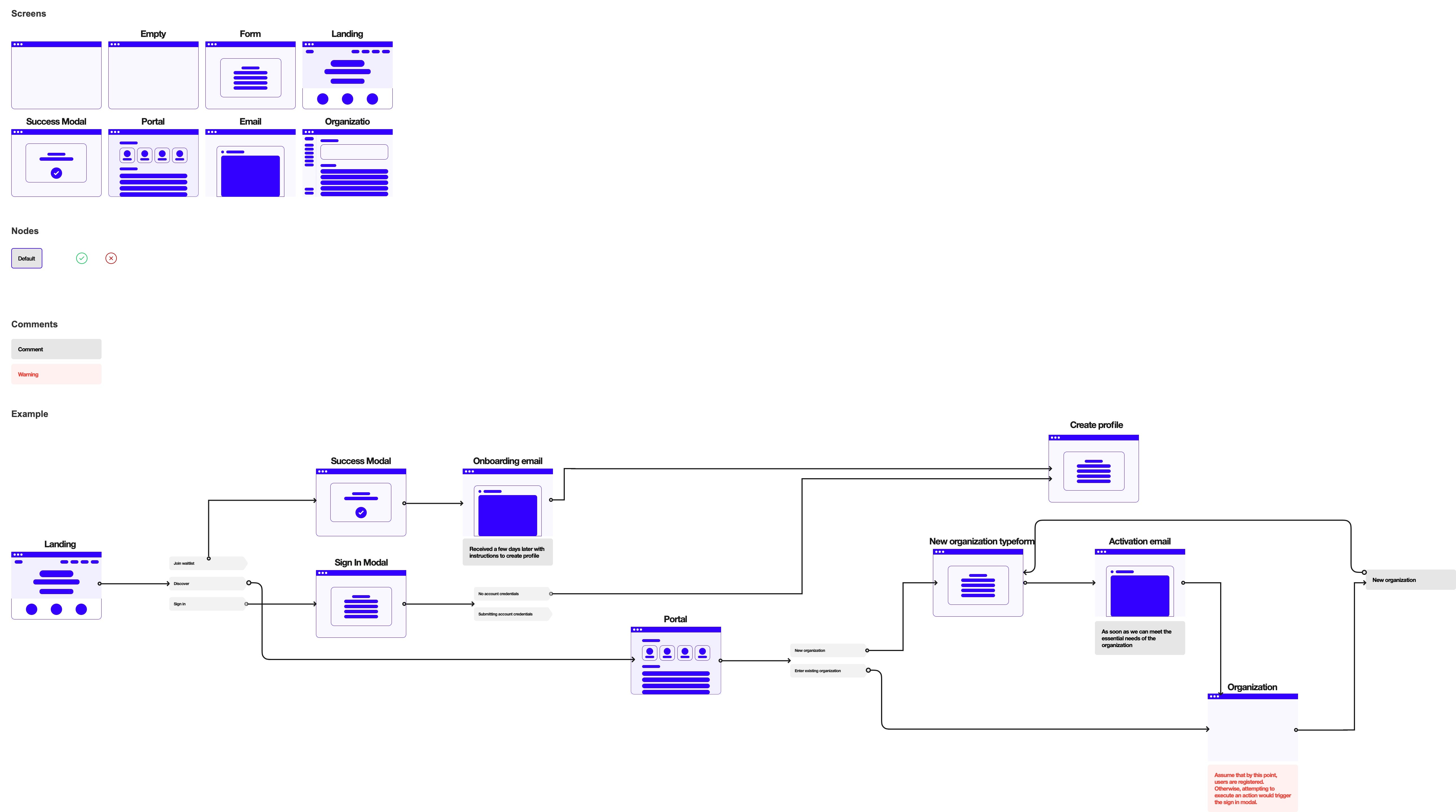 Example Chart