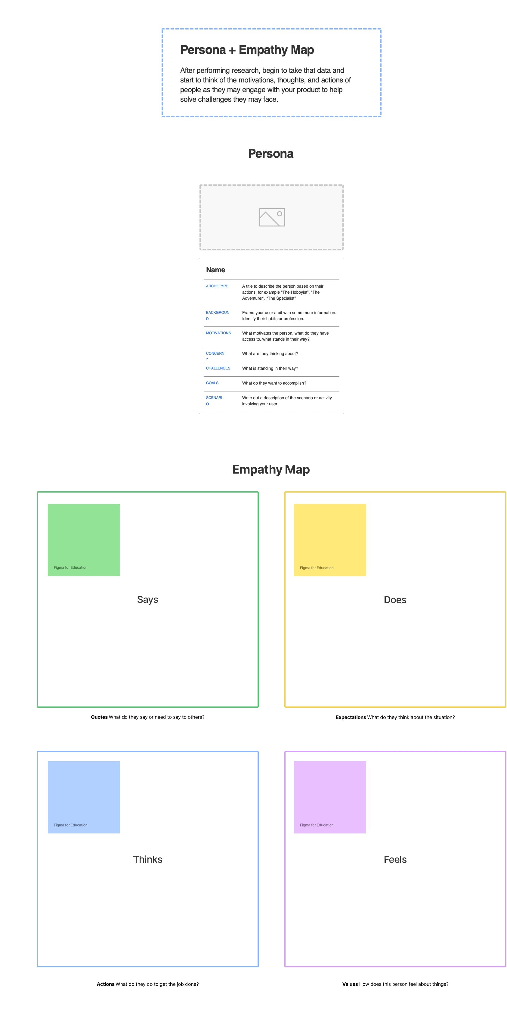 Persona & Empathy Map