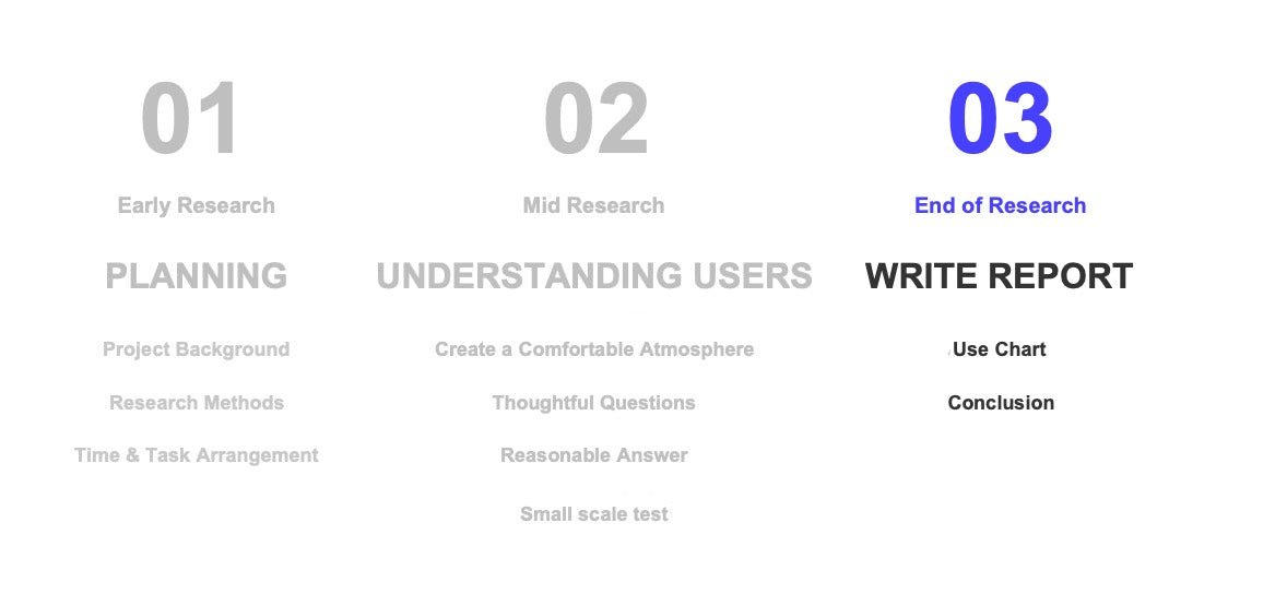 Write report